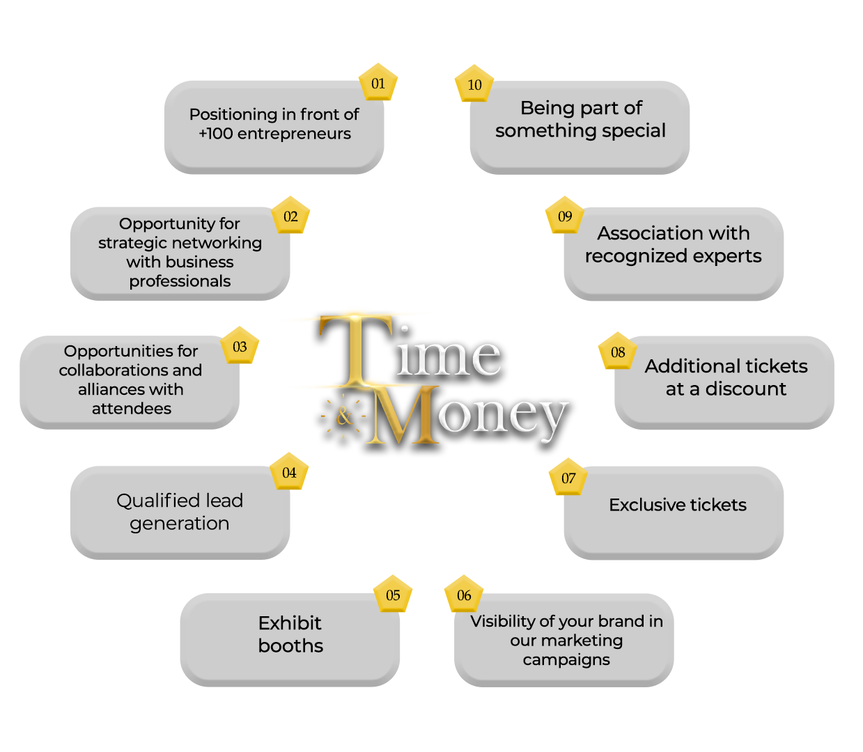 Time & Money Sponsoship program 2024
